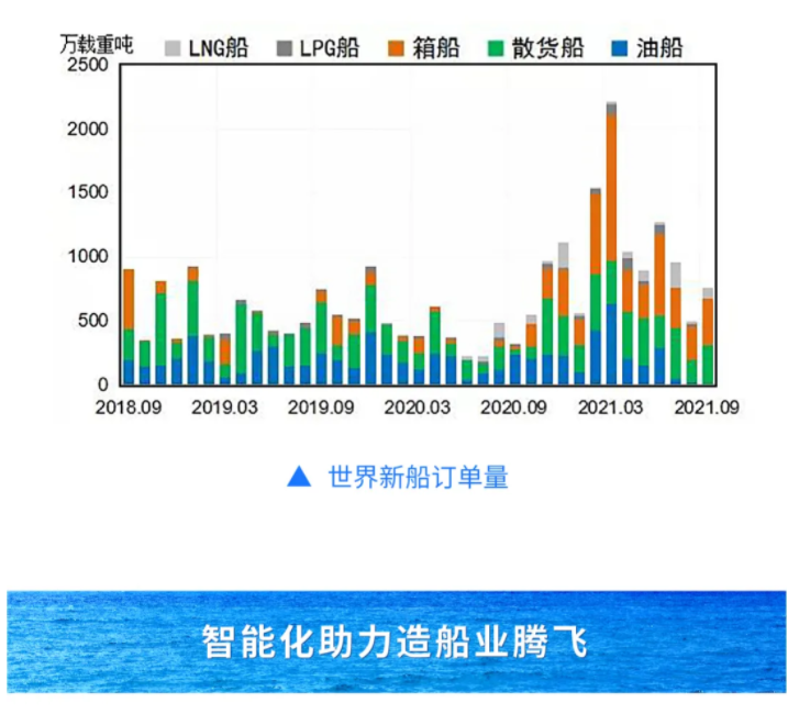 中國造船業(yè)新周期激光切割有望提前到來(圖6)