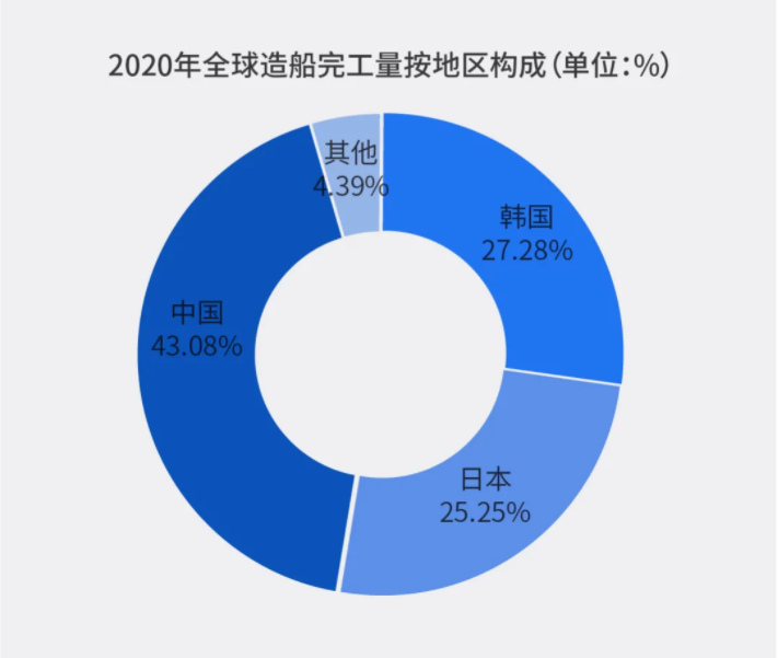 中國造船業(yè)新周期激光切割有望提前到來(圖2)