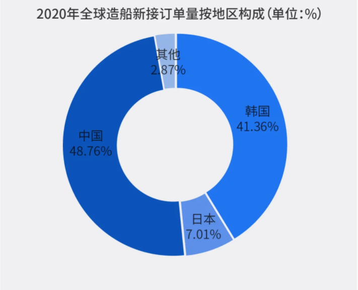 中國造船業(yè)新周期激光切割有望提前到來(圖3)