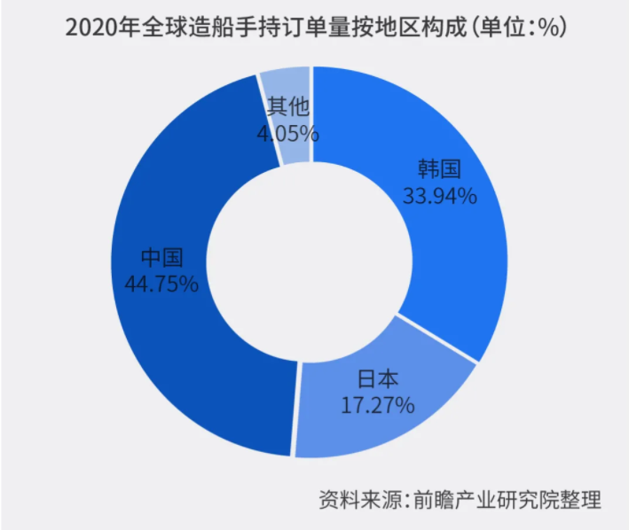中國造船業(yè)新周期激光切割有望提前到來(圖4)