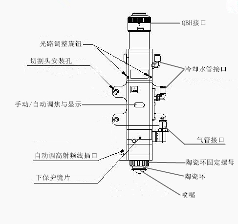 光纖激光切割機的切割頭的認(rèn)識