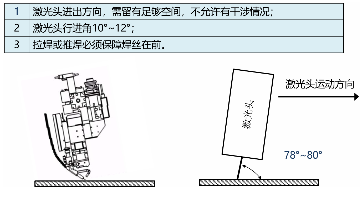 激光焊接工藝對于產(chǎn)品結(jié)果設(shè)計的要求(圖7)